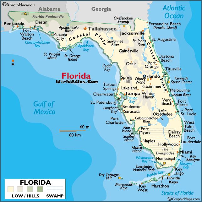 Treasure Coast in Florida