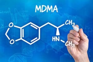 Wat zijn de bekendste psychedelica?